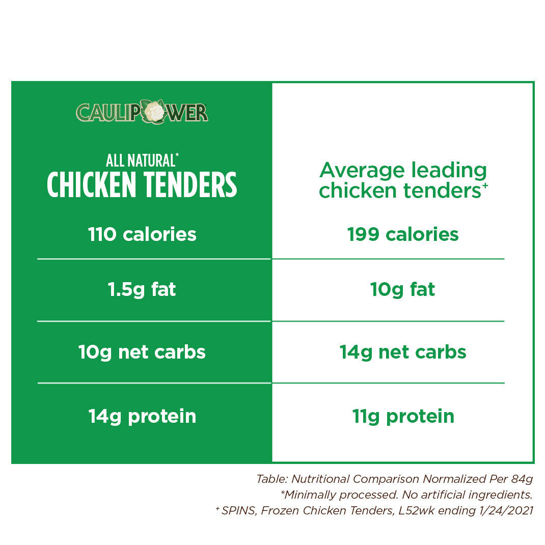 Chicken Tender nutritional comparison chart - CAULIPOWER